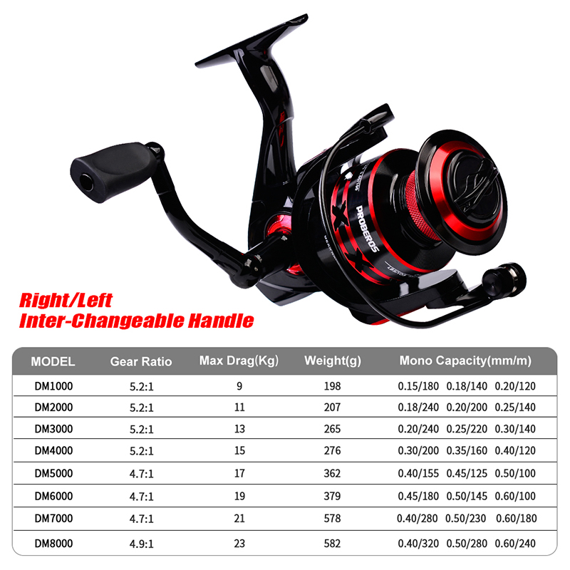 PROBEROS 스피닝 릴 9-23KG 최대 드래그 낚 - Surf Reel 리뷰 및 가격